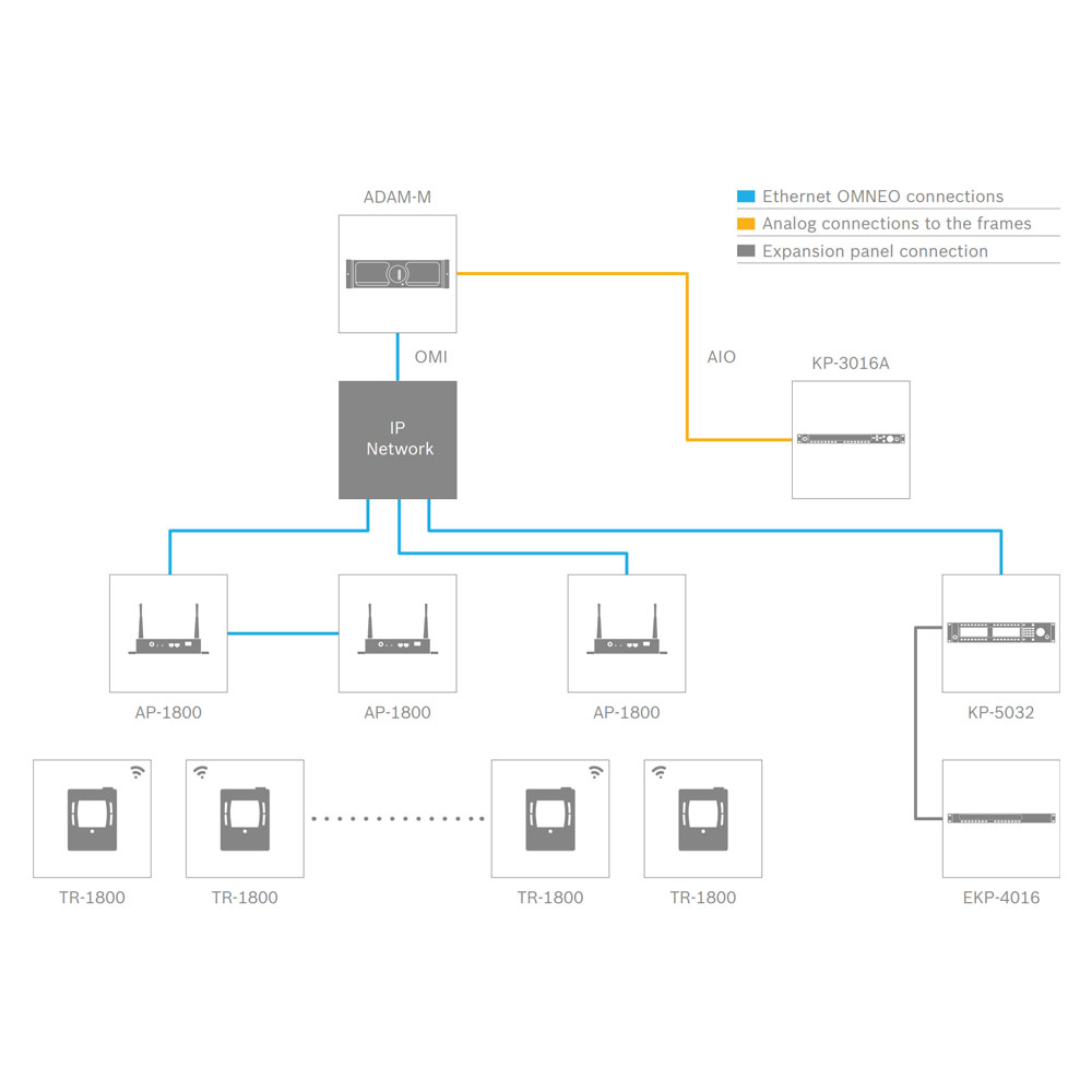 RTS KP-5032 Keypanel 19
