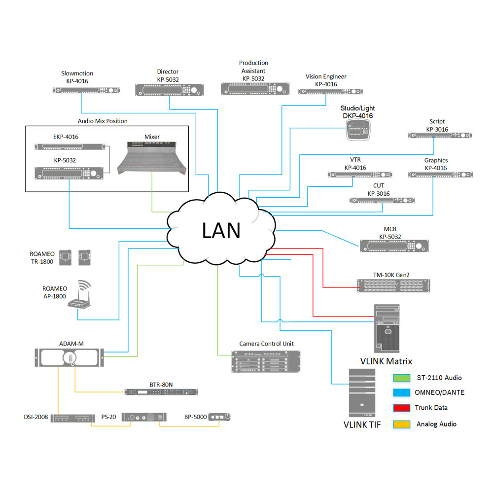 RTS KP-5032 Keypanel 19