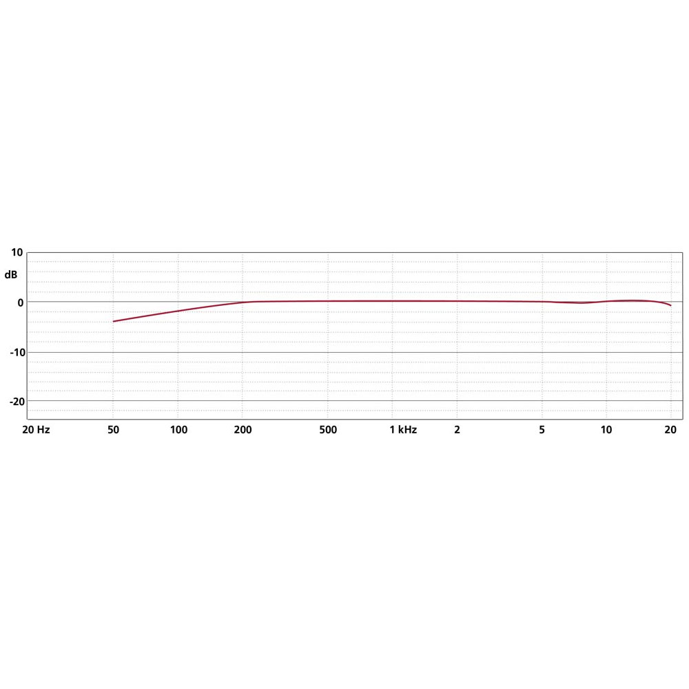 Microphone Schoeps CMT30F U + Capsule MK241F - Matériel Audio Pro Occasion