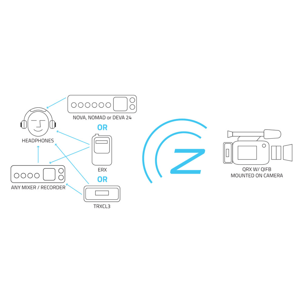 Zaxcom QRX235 4-Channel ENG Receiver